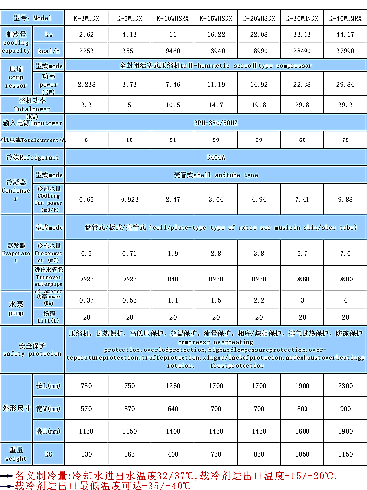 低溫反應(yīng)釜冷水機(jī)