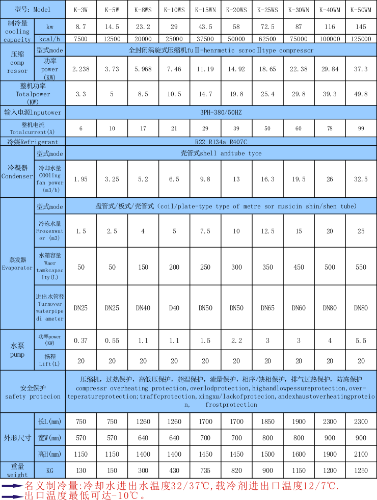 研磨機(jī)冷凍機(jī)