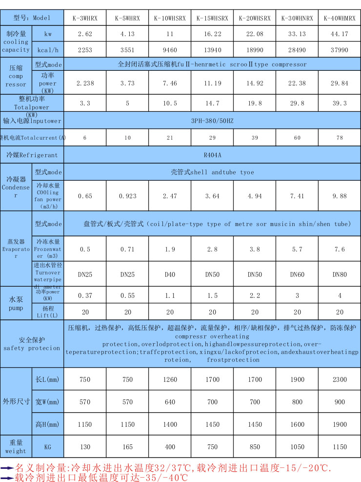 低溫工業冷凍機