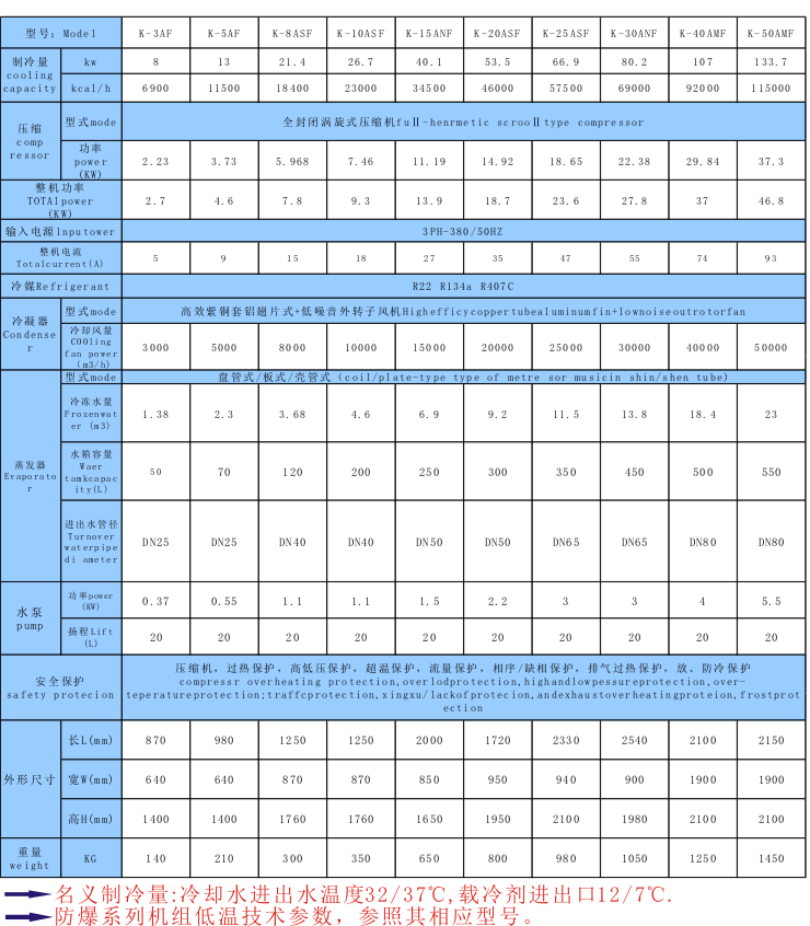 化工行業(yè)用防爆冷水機_用在化工行業(yè)中易燃易爆場所中制冷_恒溫_降溫設(shè)備