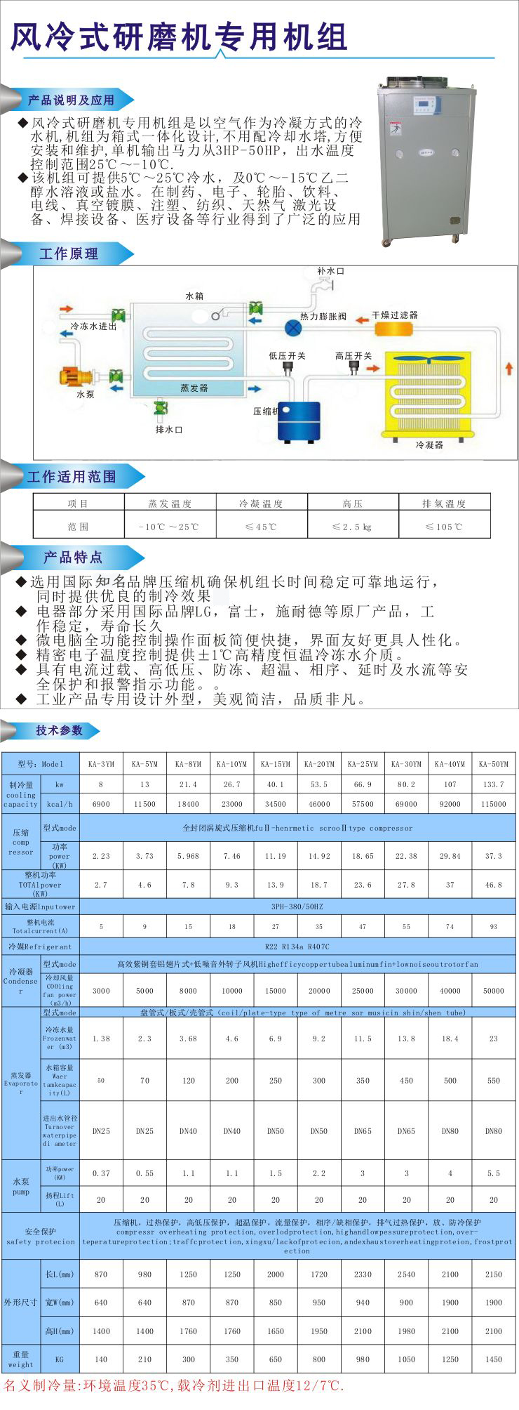 風冷式研磨機專用機組