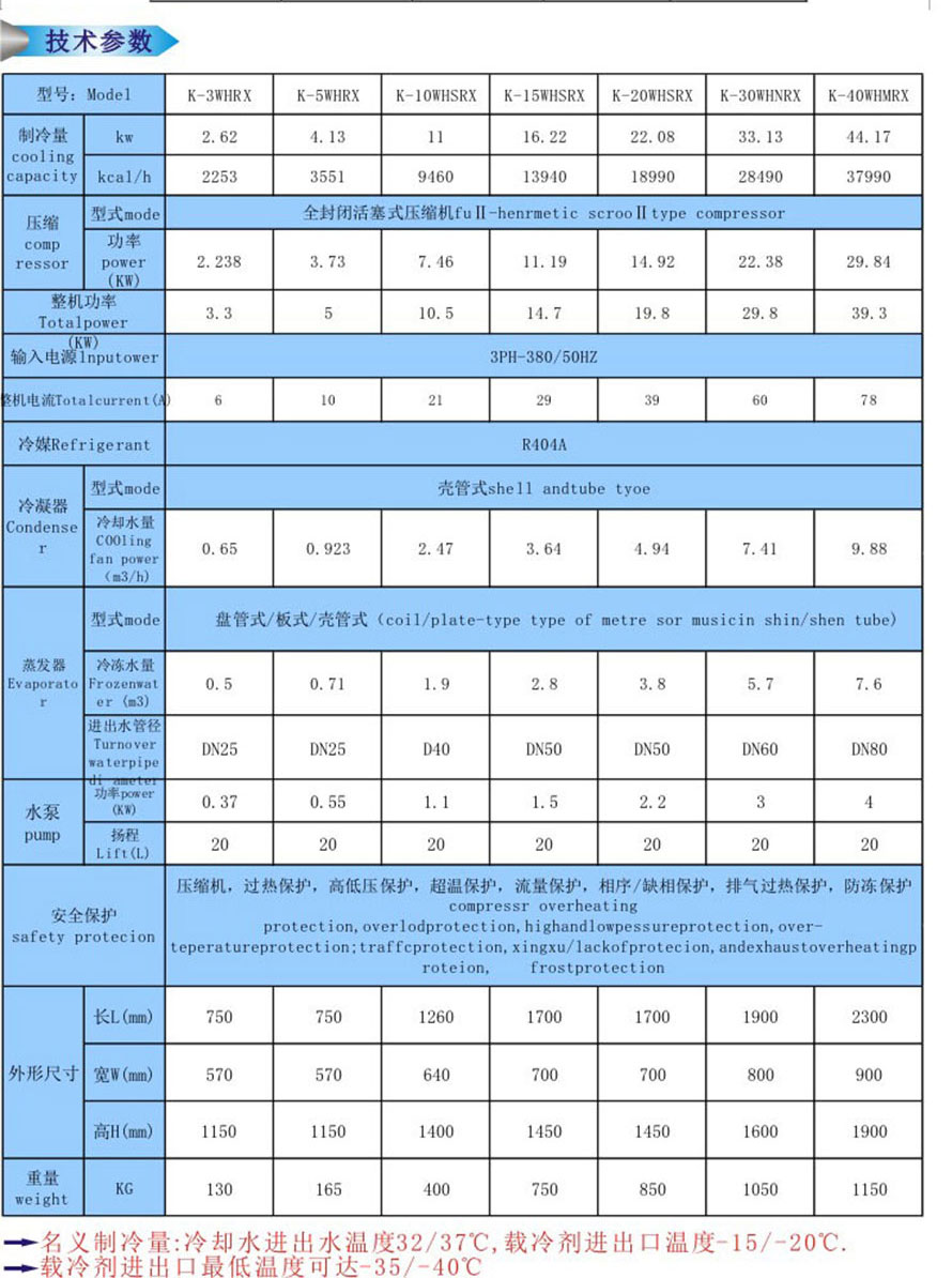 制藥業控溫制冷機組